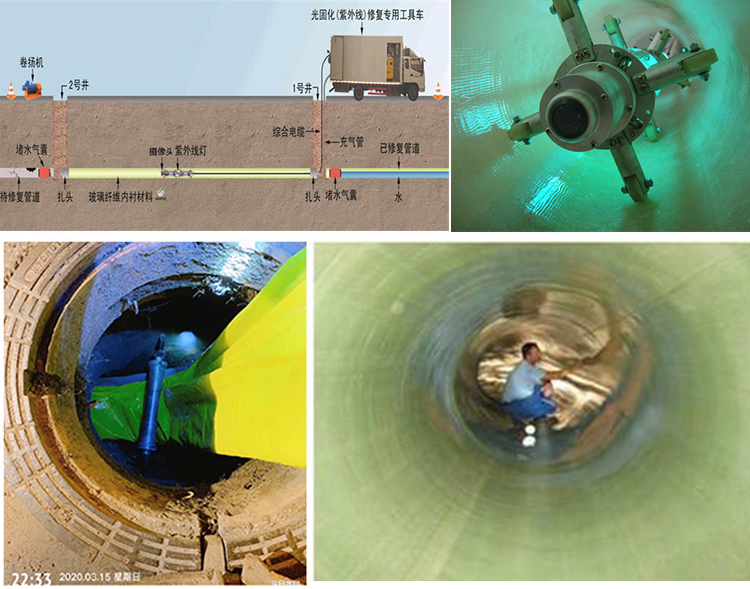 泾源UV-CIPP内衬修复